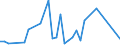 Handelsstrom: Exporte / Maßeinheit: Werte / Partnerland: Fiji / Meldeland: New Zealand