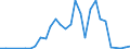 Flow: Exports / Measure: Values / Partner Country: Netherlands / Reporting Country: Belgium