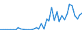 Handelsstrom: Exporte / Maßeinheit: Werte / Partnerland: Netherlands / Meldeland: Germany