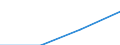 Flow: Exports / Measure: Values / Partner Country: Netherlands / Reporting Country: Spain