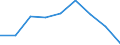 Flow: Exports / Measure: Values / Partner Country: Netherlands / Reporting Country: Switzerland incl. Liechtenstein