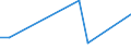 Flow: Exports / Measure: Values / Partner Country: United Kingdom / Reporting Country: Japan