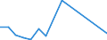 Flow: Exports / Measure: Values / Partner Country: United Kingdom / Reporting Country: Netherlands