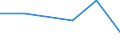 Flow: Exports / Measure: Values / Partner Country: USA incl. Puerto Rico / Reporting Country: Belgium