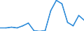 Flow: Exports / Measure: Values / Partner Country: World / Reporting Country: Australia