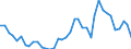 Flow: Exports / Measure: Values / Partner Country: World / Reporting Country: Canada