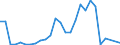 Flow: Exports / Measure: Values / Partner Country: World / Reporting Country: Czech Rep.
