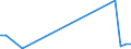 Flow: Exports / Measure: Values / Partner Country: World / Reporting Country: Finland