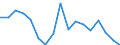 Flow: Exports / Measure: Values / Partner Country: World / Reporting Country: Germany