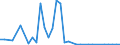 Flow: Exports / Measure: Values / Partner Country: World / Reporting Country: Greece