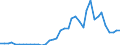 Flow: Exports / Measure: Values / Partner Country: World / Reporting Country: Japan