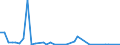 Flow: Exports / Measure: Values / Partner Country: World / Reporting Country: Switzerland incl. Liechtenstein