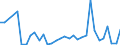 Flow: Exports / Measure: Values / Partner Country: World / Reporting Country: Turkey