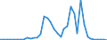Flow: Exports / Measure: Values / Partner Country: World / Reporting Country: United Kingdom