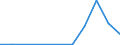 Flow: Exports / Measure: Values / Partner Country: Canada / Reporting Country: Belgium