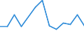 Flow: Exports / Measure: Values / Partner Country: Canada / Reporting Country: United Kingdom