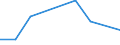Flow: Exports / Measure: Values / Partner Country: China / Reporting Country: Belgium