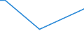 Flow: Exports / Measure: Values / Partner Country: Chinese Taipei / Reporting Country: Canada