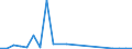 Flow: Exports / Measure: Values / Partner Country: India / Reporting Country: Belgium