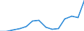 Flow: Exports / Measure: Values / Partner Country: India / Reporting Country: Czech Rep.