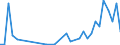 Flow: Exports / Measure: Values / Partner Country: India / Reporting Country: Japan