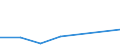Flow: Exports / Measure: Values / Partner Country: India / Reporting Country: Netherlands