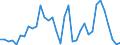 Flow: Exports / Measure: Values / Partner Country: India / Reporting Country: Spain