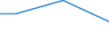 Flow: Exports / Measure: Values / Partner Country: India / Reporting Country: Turkey