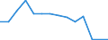 Flow: Exports / Measure: Values / Partner Country: United Kingdom / Reporting Country: Belgium