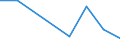 Flow: Exports / Measure: Values / Partner Country: United Kingdom / Reporting Country: Czech Rep.