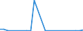 Flow: Exports / Measure: Values / Partner Country: United Kingdom / Reporting Country: Japan