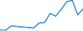 Flow: Exports / Measure: Values / Partner Country: USA excl. PR. & Virgin Isds. / Reporting Country: Belgium