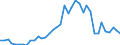 Handelsstrom: Exporte / Maßeinheit: Werte / Partnerland: World / Meldeland: Canada