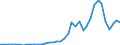 Handelsstrom: Exporte / Maßeinheit: Werte / Partnerland: World / Meldeland: Germany