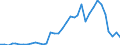 Handelsstrom: Exporte / Maßeinheit: Werte / Partnerland: World / Meldeland: Sweden