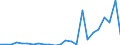 Handelsstrom: Exporte / Maßeinheit: Werte / Partnerland: France excl. Monaco & overseas / Meldeland: Germany