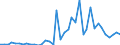 Handelsstrom: Exporte / Maßeinheit: Werte / Partnerland: France incl. Monaco & overseas / Meldeland: Germany