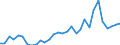 Handelsstrom: Exporte / Maßeinheit: Werte / Partnerland: Germany / Meldeland: Belgium