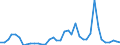 Handelsstrom: Exporte / Maßeinheit: Werte / Partnerland: Germany / Meldeland: Netherlands