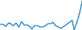 Flow: Exports / Measure: Values / Partner Country: World / Reporting Country: Australia