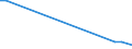 Flow: Exports / Measure: Values / Partner Country: World / Reporting Country: Chile