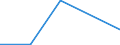 Flow: Exports / Measure: Values / Partner Country: World / Reporting Country: Finland