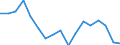 Flow: Exports / Measure: Values / Partner Country: World / Reporting Country: Germany