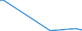 Flow: Exports / Measure: Values / Partner Country: World / Reporting Country: Greece