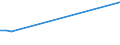 Flow: Exports / Measure: Values / Partner Country: World / Reporting Country: Ireland