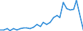 Flow: Exports / Measure: Values / Partner Country: World / Reporting Country: Mexico