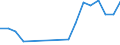 Flow: Exports / Measure: Values / Partner Country: World / Reporting Country: Netherlands