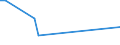 Flow: Exports / Measure: Values / Partner Country: World / Reporting Country: New Zealand