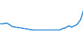 Flow: Exports / Measure: Values / Partner Country: World / Reporting Country: Poland