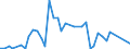 Flow: Exports / Measure: Values / Partner Country: World / Reporting Country: Portugal